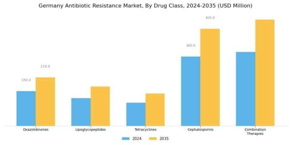 Germany Antibiotic Resistance Market Segment Image 0