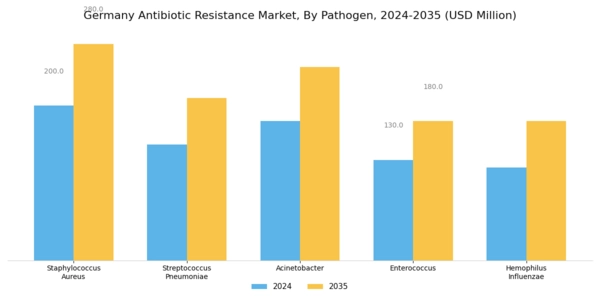 Germany Antibiotic Resistance Market Segment Image 2