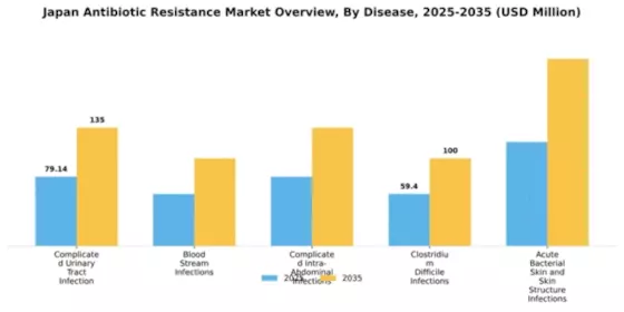 Japan Antibiotic Resistance Market Segment Image 0