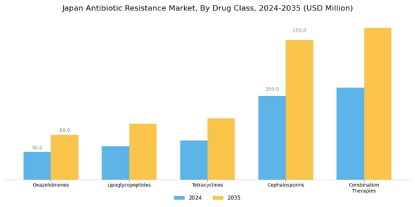 Japan Antibiotic Resistance Market Segment Image 0