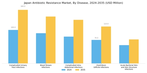Japan Antibiotic Resistance Market Segment Image 1