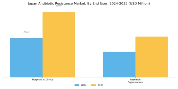 Japan Antibiotic Resistance Market Segment Image 3