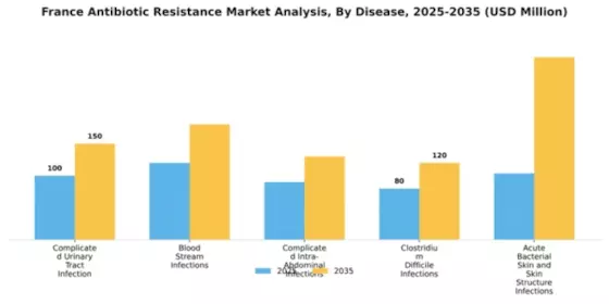 France Antibiotic Resistance Market Segment Image 0