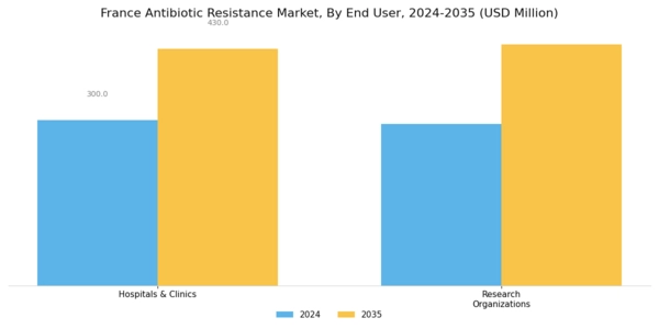 France Antibiotic Resistance Market Segment Image 3