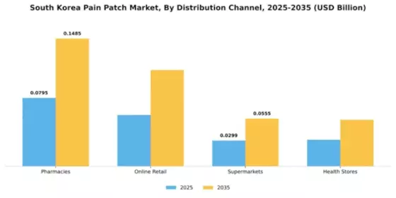 South Korea Pain Patch Market Segment Image 1