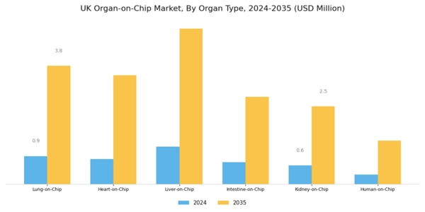UK Organ On Chip Market Segment Image 0