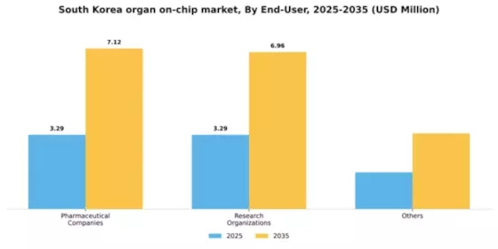 South Korea Organ On Chip Market Segment Image 1