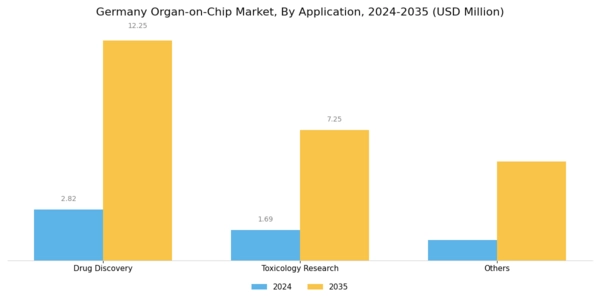 Germany Organ On Chip Market Segment Image 1