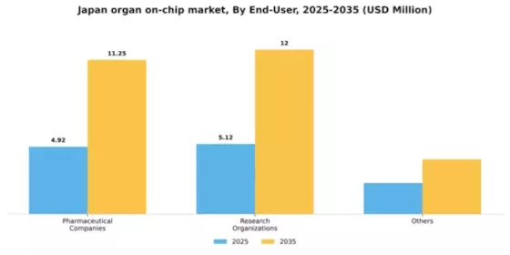 Japan Organ On Chip Market Segment Image 1