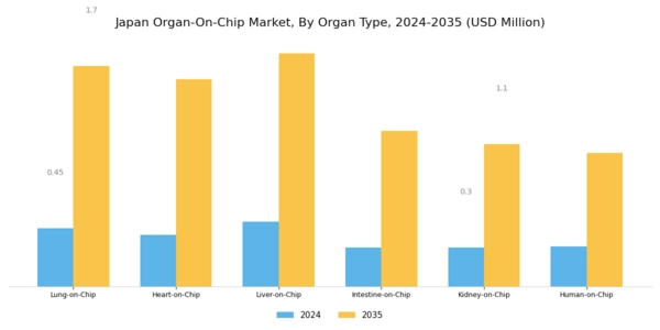 Japan Organ On Chip Market Segment Image 0