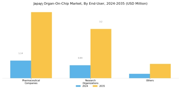 Japan Organ On Chip Market Segment Image 2