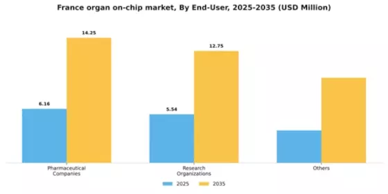 France Organ On Chip Market Segment Image 1