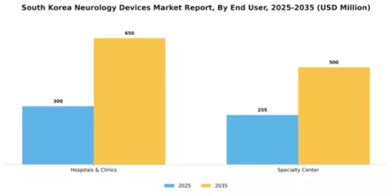 South Korea Neurology Devices Market Segment Image 0