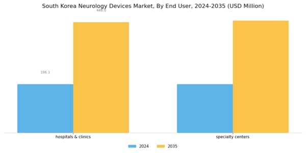 South Korea Neurology Devices Market Segment Image 1