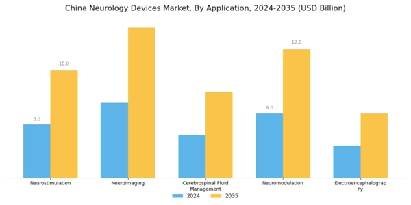 China Neurology Devices Market Segment Image 0