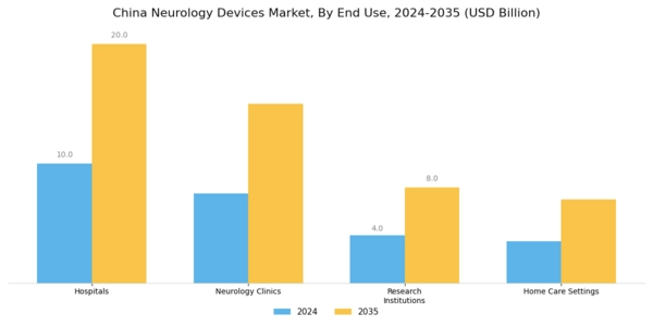 China Neurology Devices Market Segment Image 1