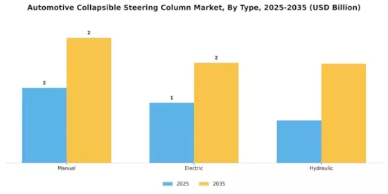 Automotive Collapsible Steering Column Market Segment Image 3