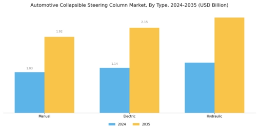 Automotive Collapsible Steering Column Market Segment Image 0