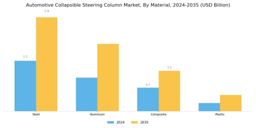 Automotive Collapsible Steering Column Market Segment Image 1