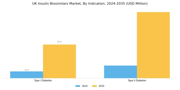 UK Insulin Biosimilars Market Segment Image 1