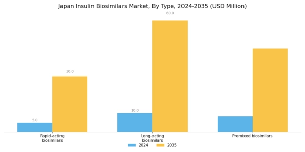 Japan Insulin Biosimilars Market Segment Image 0