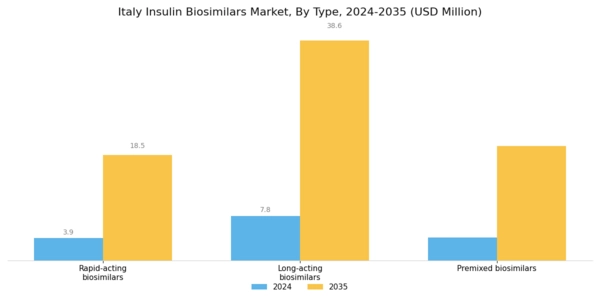 Italy Insulin Biosimilars Market Segment Image 0