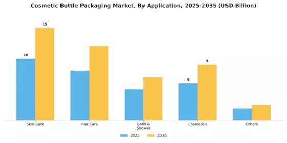 Cosmetic Bottle Packaging Market Segment Image 1