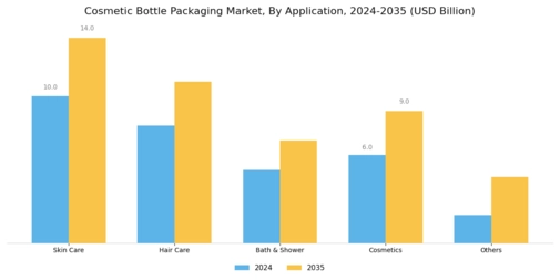 Cosmetic Bottle Packaging Market Segment Image 1