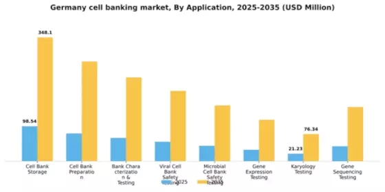 Germany Cell Banking Outsourcing Market Segment Image 0