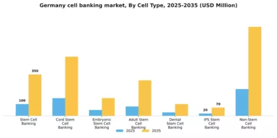 Germany Cell Banking Outsourcing Market Segment Image 2