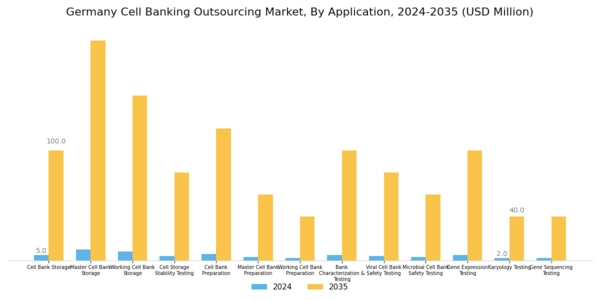 Germany Cell Banking Outsourcing Market Segment Image 2