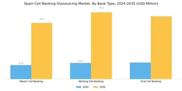 Spain Cell Banking Outsourcing Market Segment Image 0