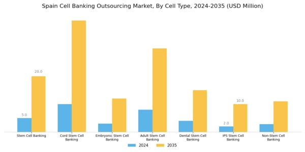 Spain Cell Banking Outsourcing Market Segment Image 1