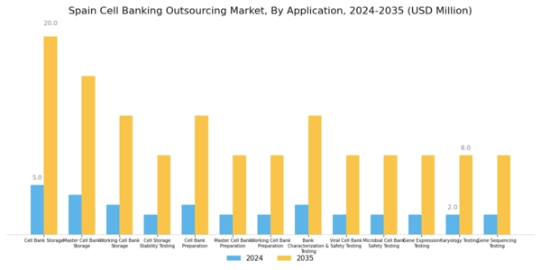 Spain Cell Banking Outsourcing Market Segment Image 2