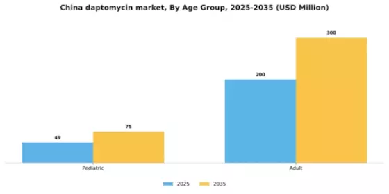 China Daptomycin Market Segment Image 0