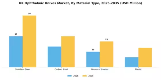 UK Ophthalmic Knives Market Segment Image 2