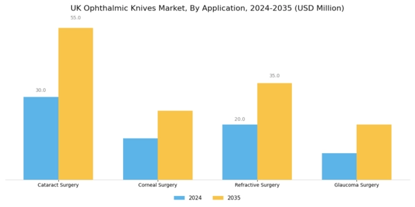UK Ophthalmic Knives Market Segment Image 0