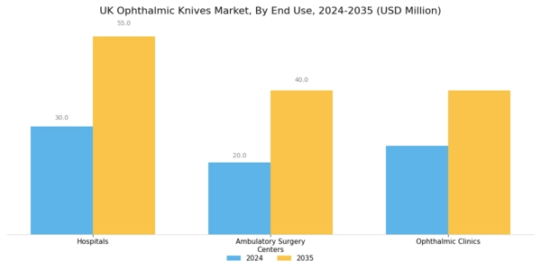 UK Ophthalmic Knives Market Segment Image 2