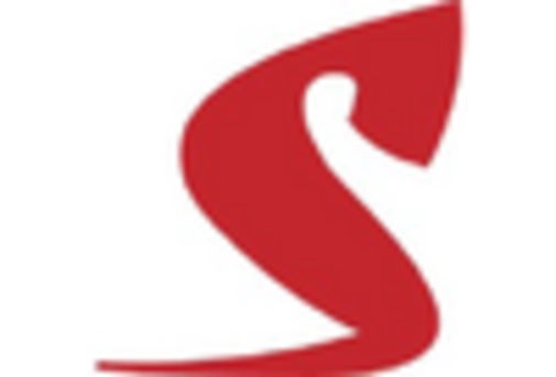 South Korea Ophthalmic Knives Market key player