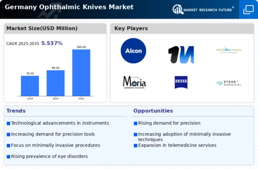 Germany Ophthalmic Knives Market Infographic