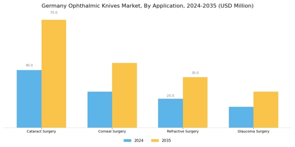 Germany Ophthalmic Knives Market Segment Image 0