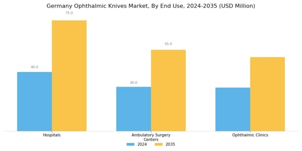 Germany Ophthalmic Knives Market Segment Image 2