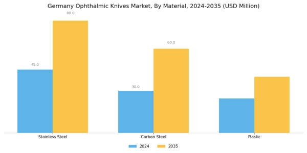 Germany Ophthalmic Knives Market Segment Image 3