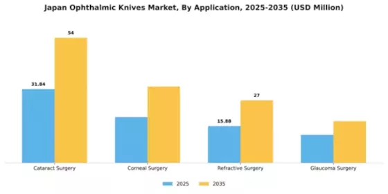 Japan Ophthalmic Knives Market Segment Image 0