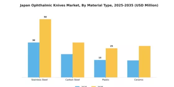 Japan Ophthalmic Knives Market Segment Image 3