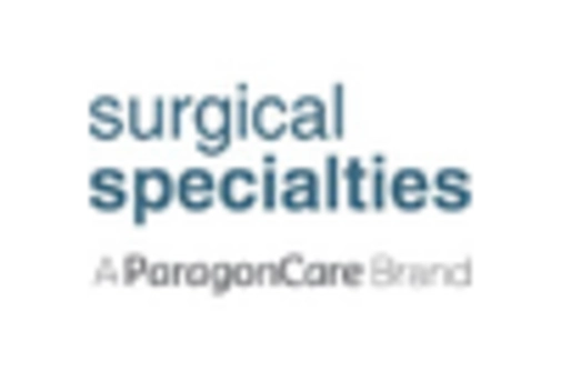 France Ophthalmic Knives Market key player