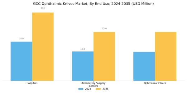 GCC Ophthalmic Knives Market Segment Image 2