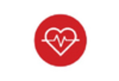 GCC Ophthalmic Knives Market key player