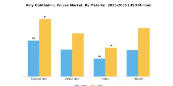 Italy Ophthalmic Knives Market Segment Image 2