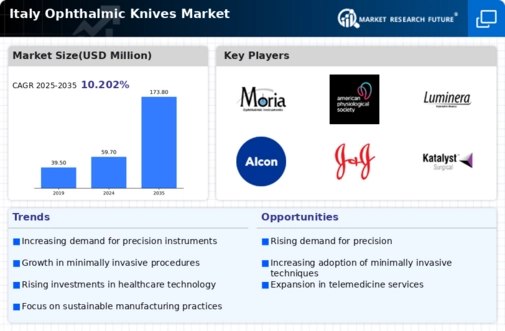 Italy Ophthalmic Knives Market Infographic
